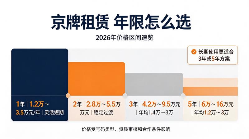 京牌二手车交易指南